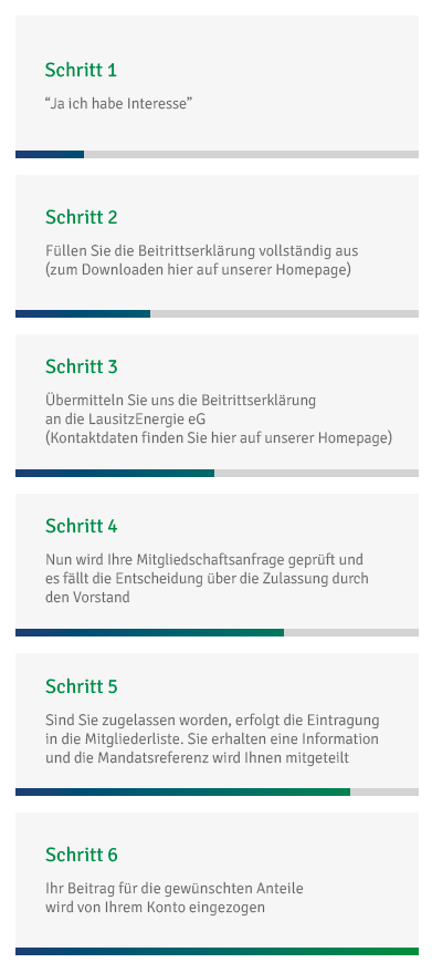 Mitgliedschaft